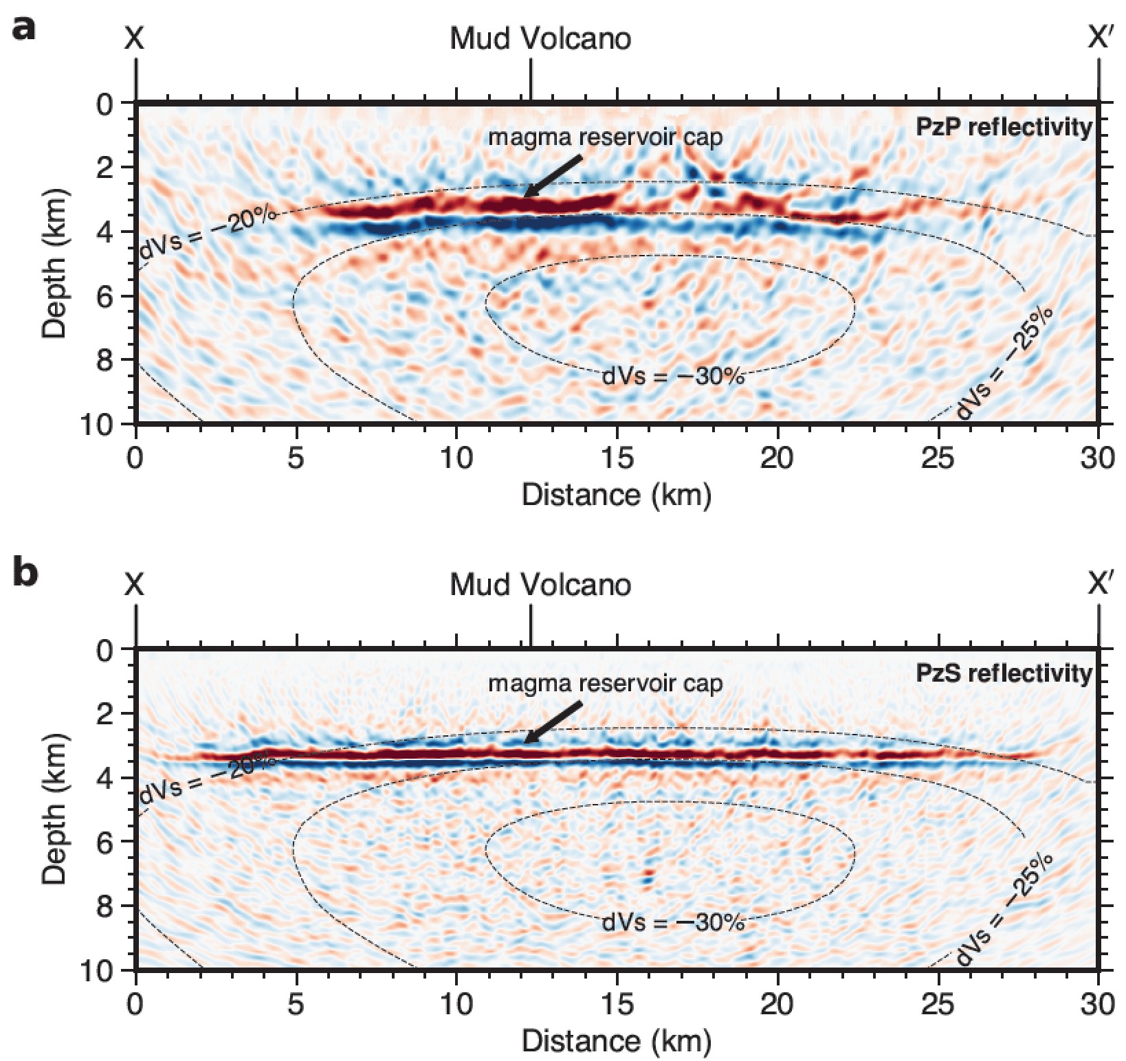 Imaging the magmatic system