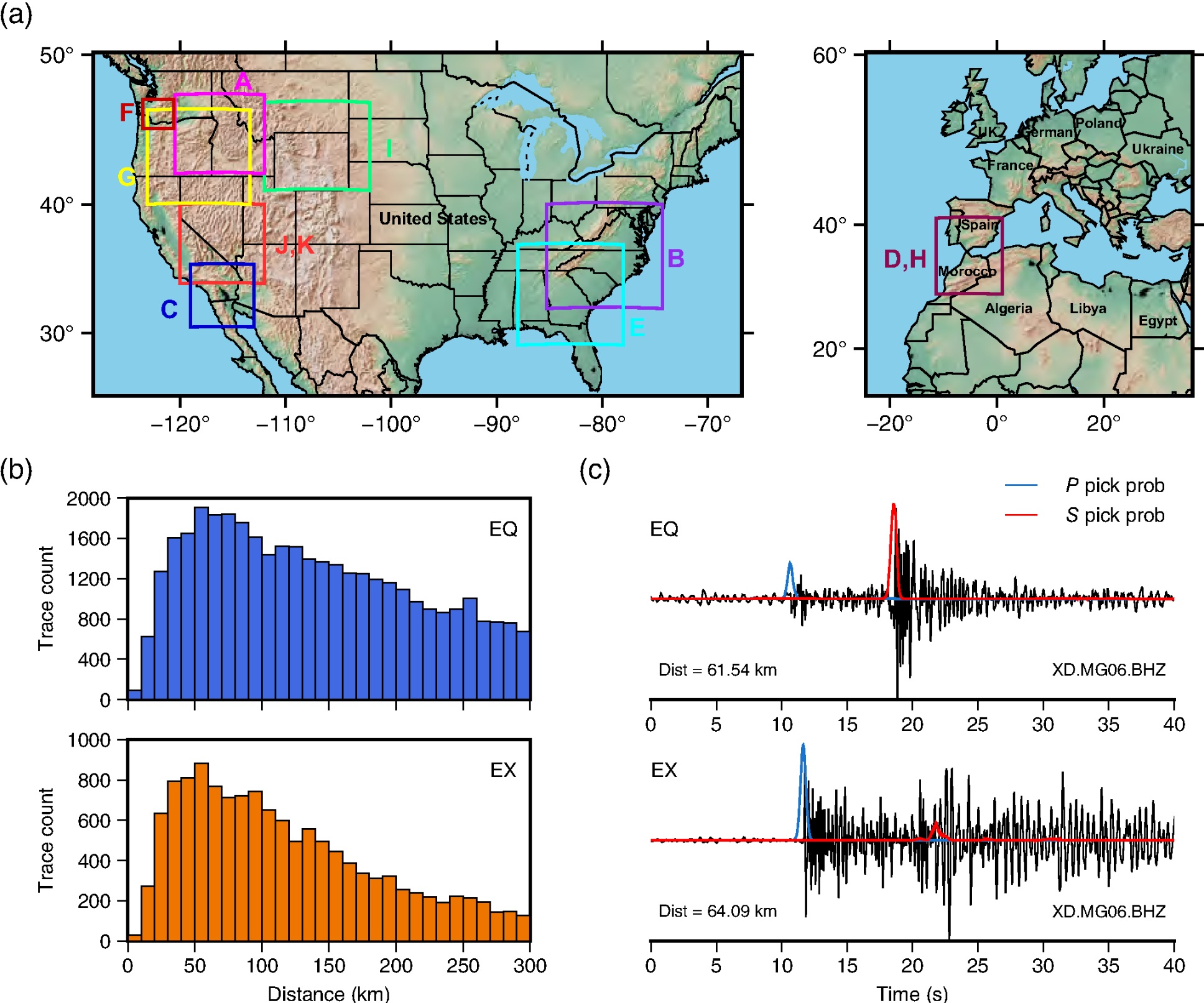 AI-based source type discrimination